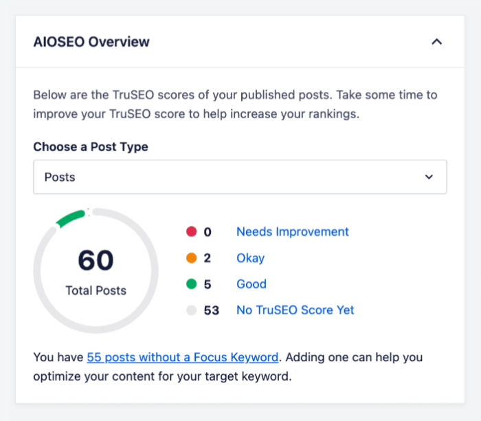 TruSEO score panel in the post editor