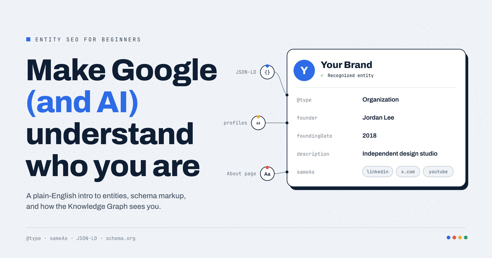 entity SEO for beginners, what is entity SEO, entities vs keywords, Knowledge Graph SEO, schema markup, entity-based SEO, semantic SEO