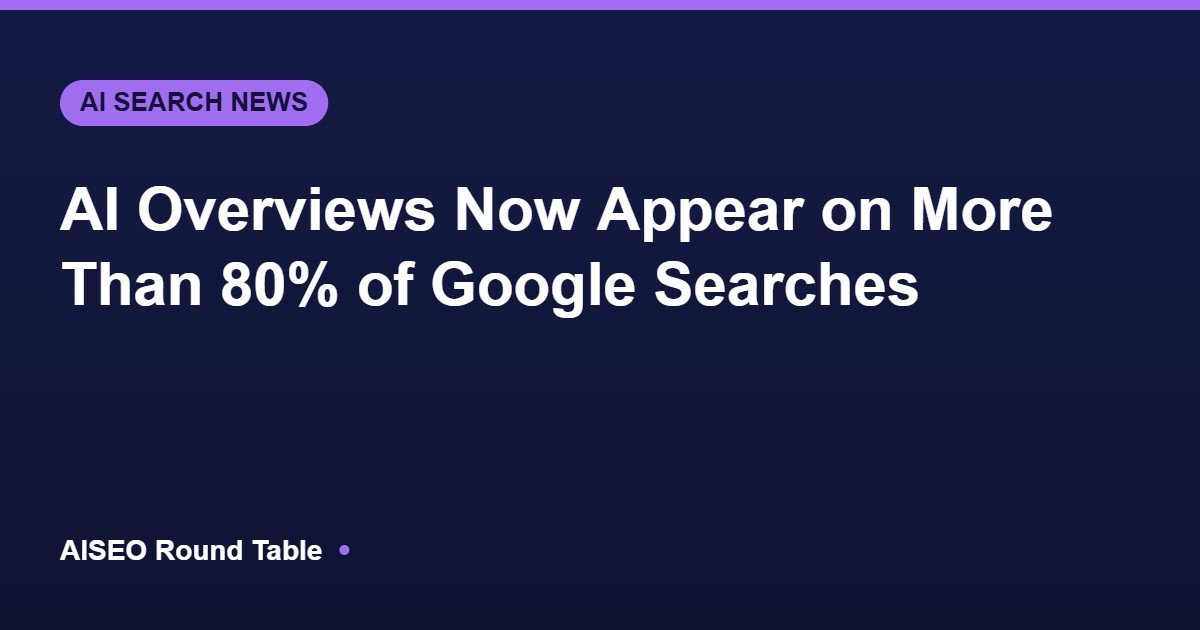 AI Overviews on over 80 percent of Google searches featured image